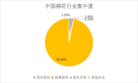 主要企业市场产量占比 主要企业市场产量占比