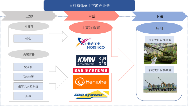 产业链全景 产业链全景