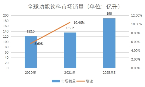 市场销量 市场销量