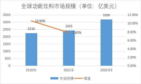 市场规模 市场规模