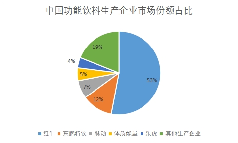 生产企业市场份额占比 生产企业市场份额占比