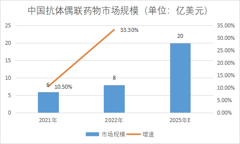 市场规模 市场规模