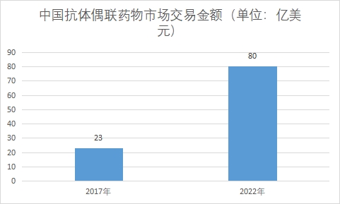 交易金额 交易金额
