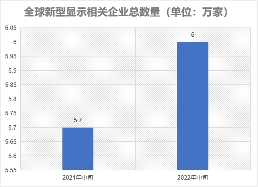 相关企业总数量