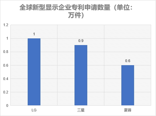 企业专利申请数量