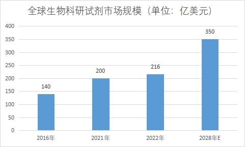 市场规模 市场规模