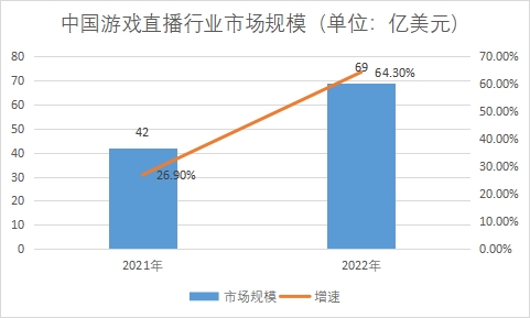 市场规模 市场规模