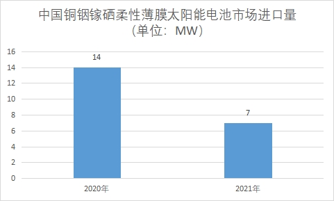 市场进口量 市场进口量