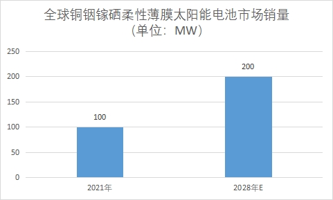 市场销量 市场销量