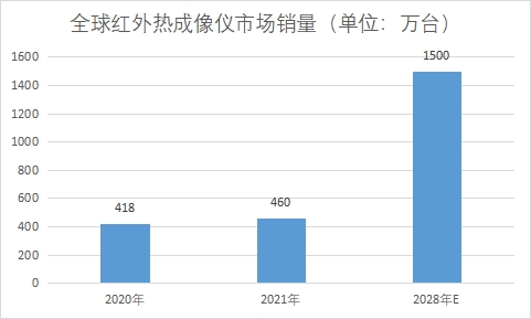 市场销量 市场销量