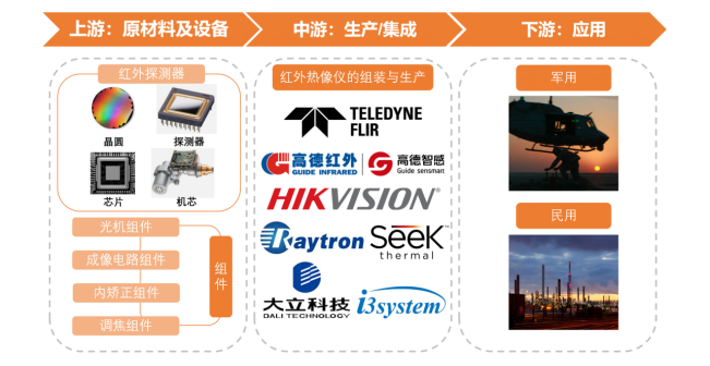 产业链全景 产业链全景