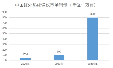市场销量 市场销量