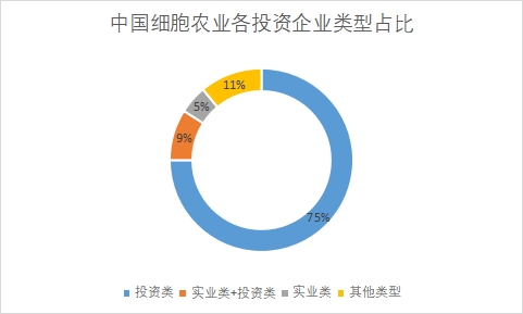 各投资企业类型占比 各投资企业类型占比