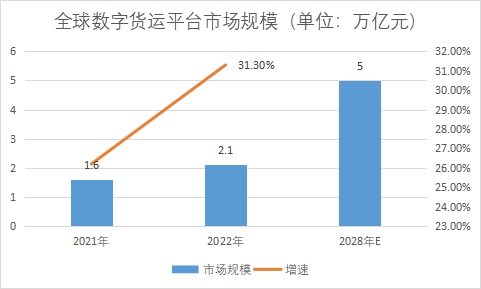 市场规模 市场规模