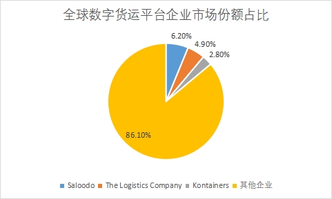企业市场份额占比 企业市场份额占比