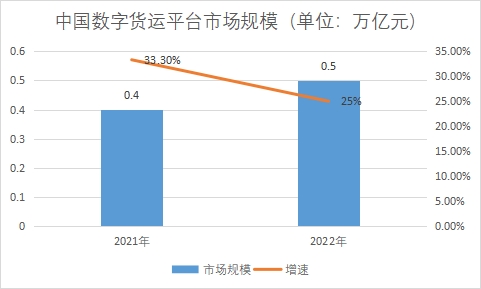 市场规模 市场规模