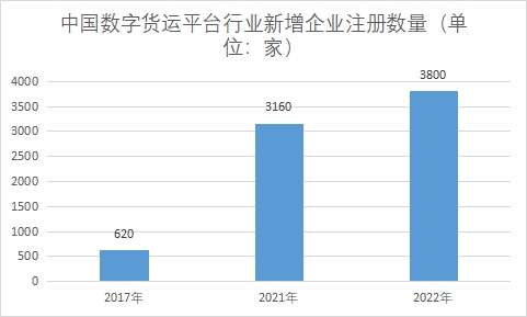 新增企业注册数量 新增企业注册数量