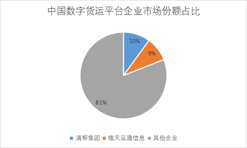 企业市场份额占比 企业市场份额占比
