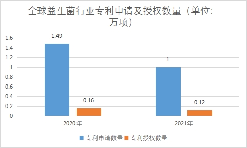 专利申请及授权数量 专利申请及授权数量