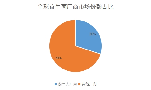 企业市场份额占比 企业市场份额占比