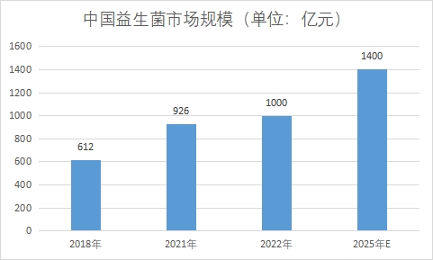 市场规模 市场规模