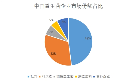 企业市场份额占比 企业市场份额占比