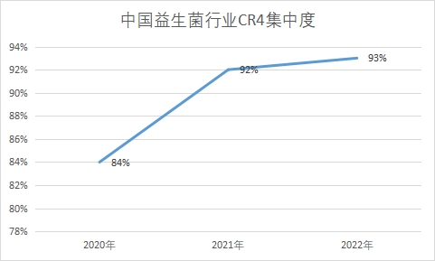 行业CR4集中度 行业CR4集中度