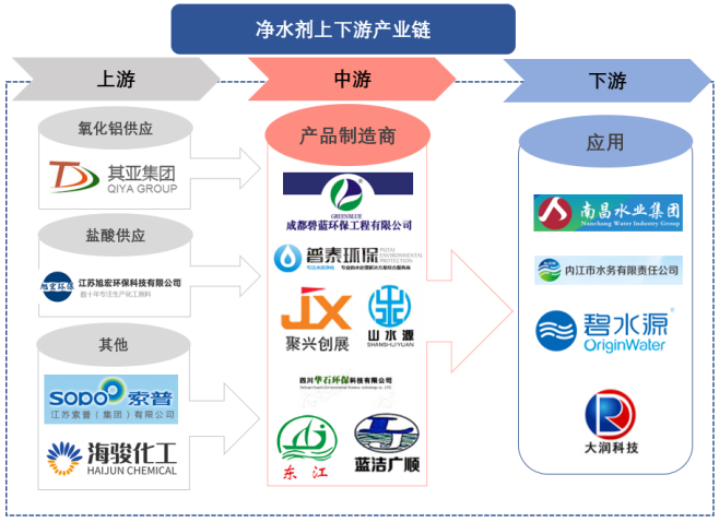 产业链全景 产业链全景