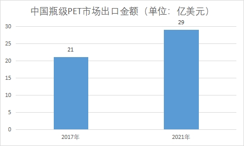 市场出口金额 市场出口金额
