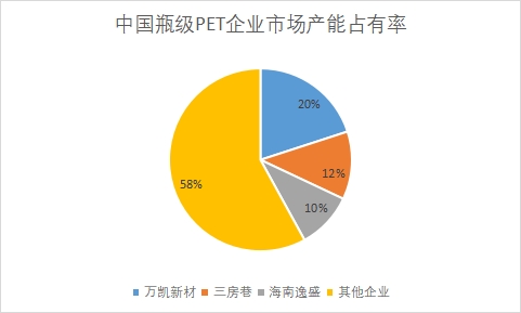 企业市场产能占有率 企业市场产能占有率