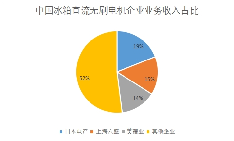 企业业务收入占比 企业业务收入占比