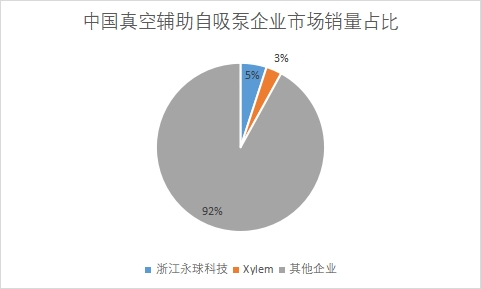 企业市场销量占比 企业市场销量占比