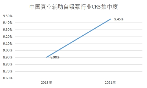 行业CR3集中度 行业CR3集中度