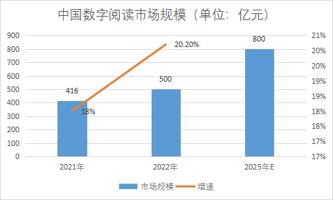 市场规模 市场规模