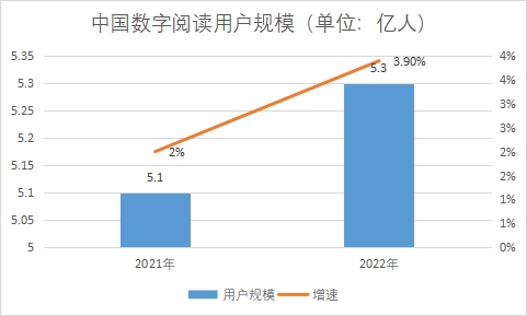 用户规模 用户规模
