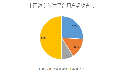 各平台用户规模占比 各平台用户规模占比