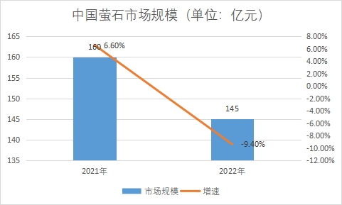 市场规模 市场规模