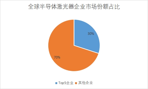 企业市场份额占比 企业市场份额占比