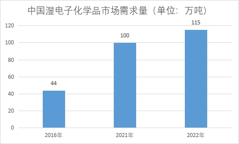 市场需求量 市场需求量