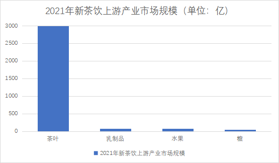 上游产业市场规模 上游产业市场规模