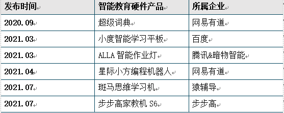 产品概述 产品概述