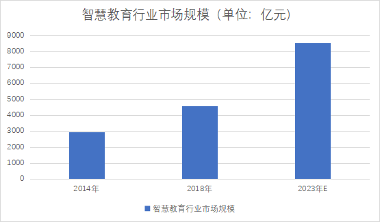 市场规模 市场规模