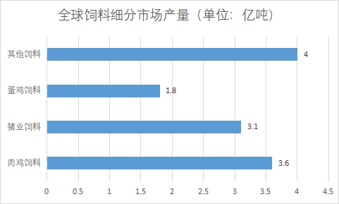 细分市场产量 细分市场产量