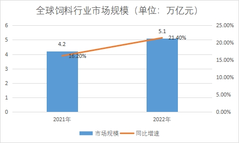 市场规模 市场规模