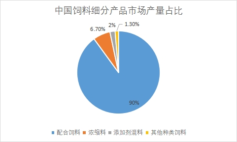 细分产品市场产量占比 细分产品市场产量占比