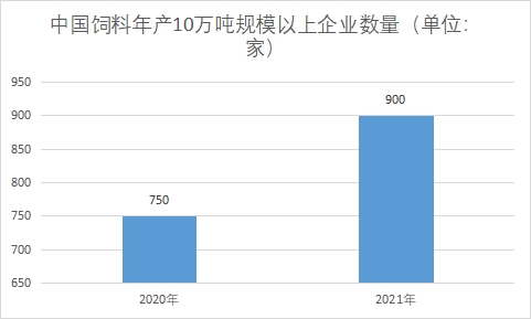 企业数量 企业数量