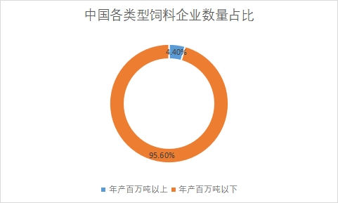 各类型企业数量占比 各类型企业数量占比