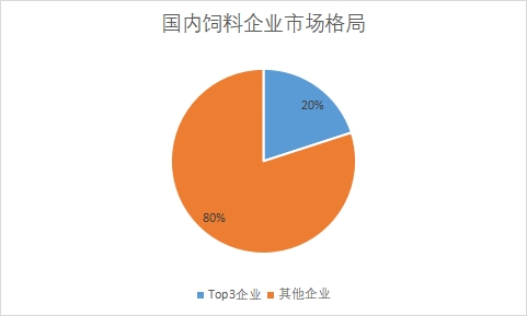 国内企业市场格局 国内企业市场格局
