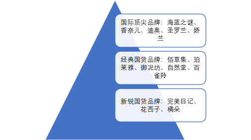 竞争层次 竞争层次
