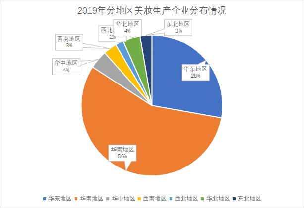 生产企业分布情况 生产企业分布情况
